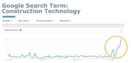 Google keyword search for Construction technology