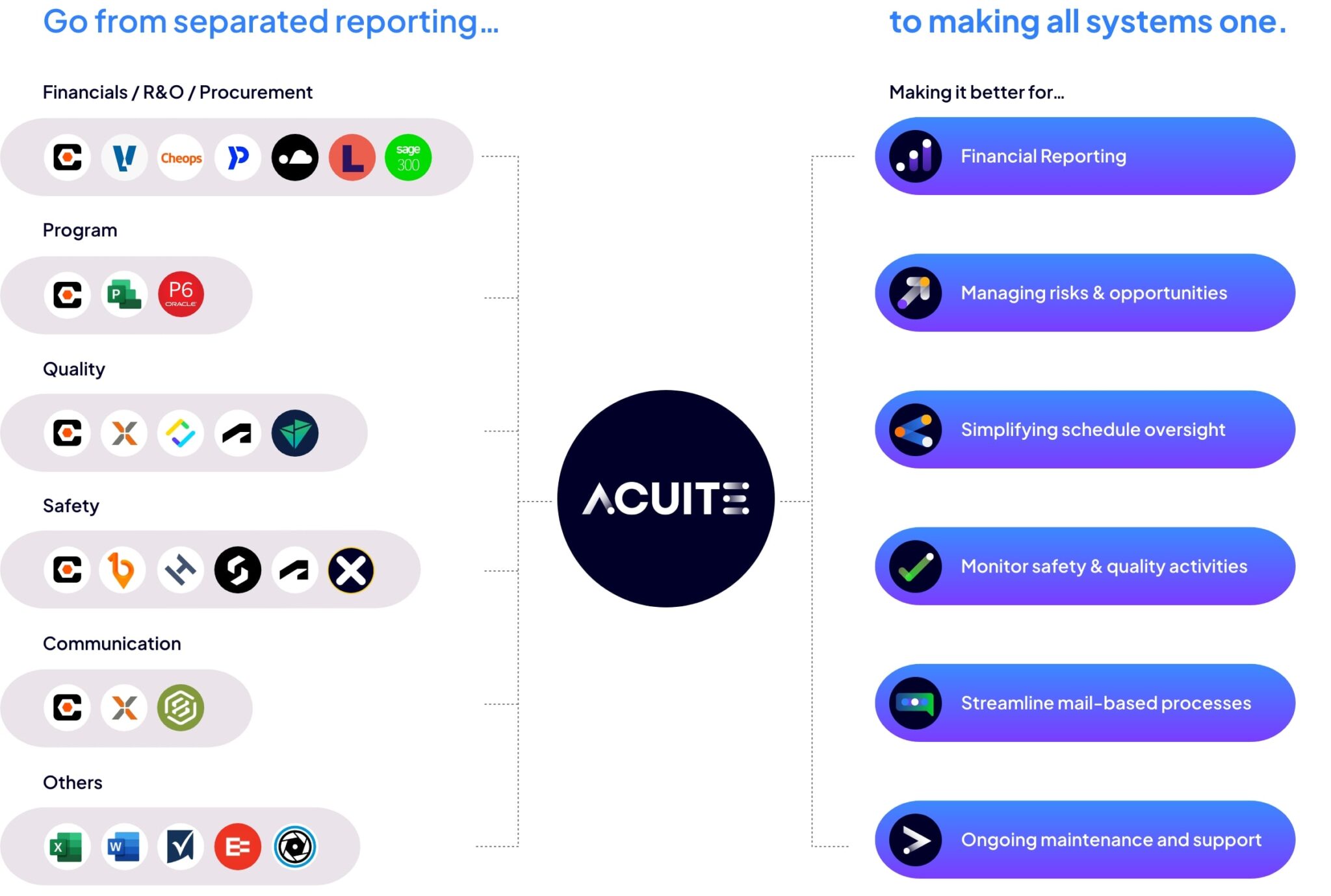 Construction Management Software & Reporting | Acuite